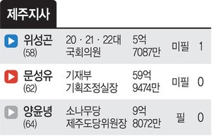 정치 베테랑이냐, 행정의 달인이냐… 투표율이 제주지사 승패 가른다[6·3 지방선거 권역별 판세분석]