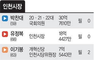 박찬대 “판세 뒤흔들 쟁점 없다” vs 유정복 “분노표 모여 뒤집힐 것”[6·3 지방선거 권역별 판세분석]