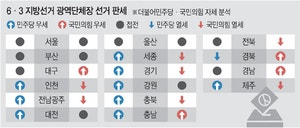 막판승부처 ‘중원혈투’… 민주 “충청 싹쓸이” 국힘 “충남 잡는다”