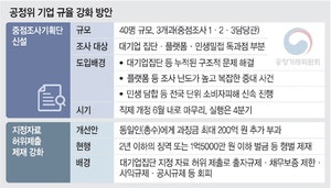 “불공정·편법승계 감시” 칼바람 예고… 기업 옥죄기 우려 심화