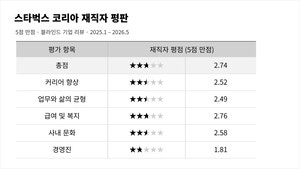 <b>스벅</b> 직원들도 뿔났다…재직자 평가서 ‘경영진 부문’ 점수 1점대