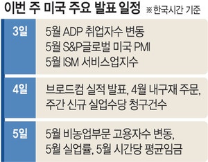 칩 넘어 서버부품·특수소재도 주목… 월가 “105조원 자금 조달할 것”