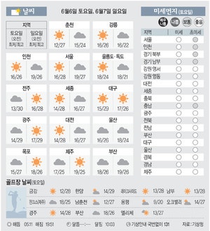 [날씨이야기] 6월6일 토요일, 6월7일 일요일