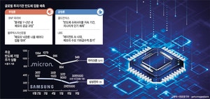 “반도체 겨울 곧 온다” vs “AI발 호황 지속”… 피크아웃론 재점화