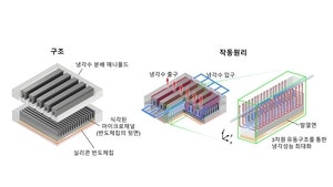 AI 반도체 냉각 전력 10분의 1로 줄인다…<b>카이스트</b> 개발