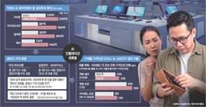 애플·MS, 가격 최대 25% 깜짝 인상… ‘칩플레이션’전세계 습격하다