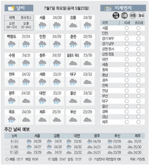 [날씨이야기] 7월7일 화요일(음력 5월23일)