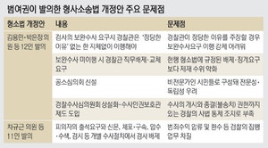 보완수사요구권조차 ‘형식적’… 대검 ‘심각한 우려’