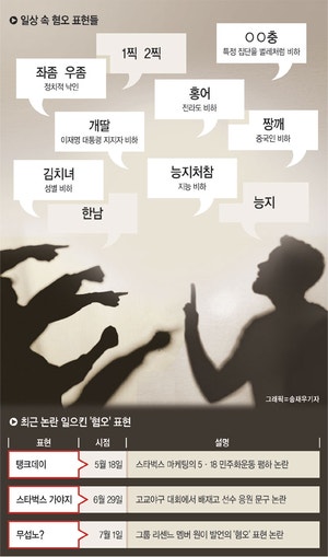 ‘김치녀’ ‘○○충’ 뜻 모르고 혐오표현 쓰는 아이들… ‘정치 잣대’ 지도 경계를