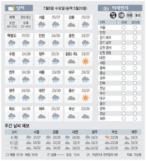 [날씨이야기] 7월8일 수요  일(음력 5월24일)