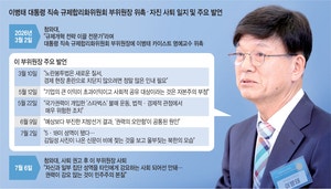나와 다르면 배척… 불포용으로 끝난 ‘통합인사’ 이병태의 127일