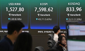 코스피 급락… 장중 7600선 붕괴