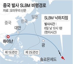 중국 SLBM, 대만·괌 넘어 미국 본토도 위협