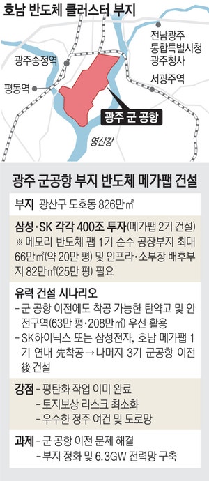 탄약고 자리에 반도체 팹… SK, 연내 1기 착공 유력