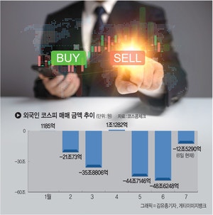 반도체고점론·전쟁에 주가 요동… 코스닥 10개월만에 800선 붕괴