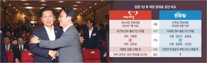 李, 전대 이후 ‘권력의 감가상각’ 우려… 최대 공포는 공소취소 불발