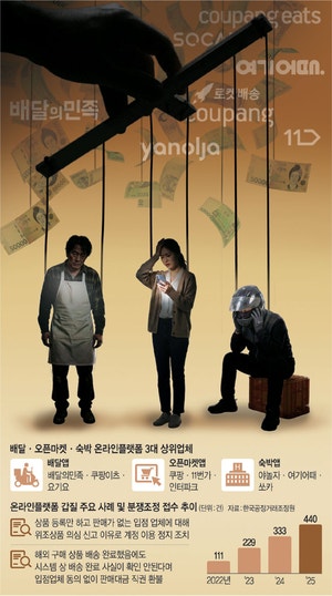 [단독]자영업자 눈물 없게…‘배달·오픈마켓·숙박’ 플랫폼 갑질 손본다