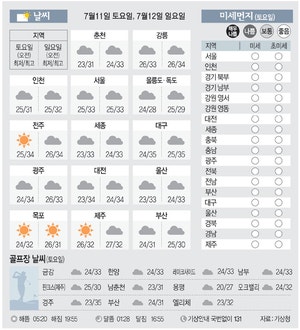 [날씨이야기] 7월11일 토요일, 7월12일 일요일