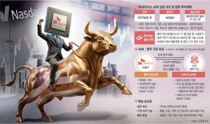 美 외국기업 IPO 사상 최고가… SK하이닉스 ‘40조 실탄’ 손에 쥔다