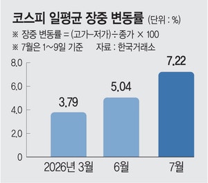 ‘레버리지 ETF’ 신규상장 제한 검토… 예탁금도 1000만→최대 5000만원