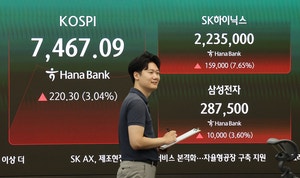 ‘월요일이 두려워?’…“주가 하락 추세 전환 가능성 제한적” 한은의 전망, 왜?