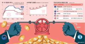 물가·환율 꼭 잡는다… 신현송의 ‘매파 본색’