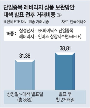 매수 문턱 높이기가 ‘고위험 단기매매’ 부추긴다