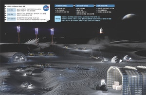 ‘달 거주’ 꿈 향해…2032년, ‘원전 돌리고 자원 캐는’ 기지 짓는다[Science]
