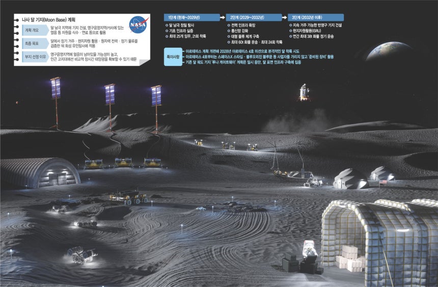 ‘달 거주’ 꿈 향해… 2032년, ‘원전 돌리고 자원 캐는’ 기지 짓는다[Science]