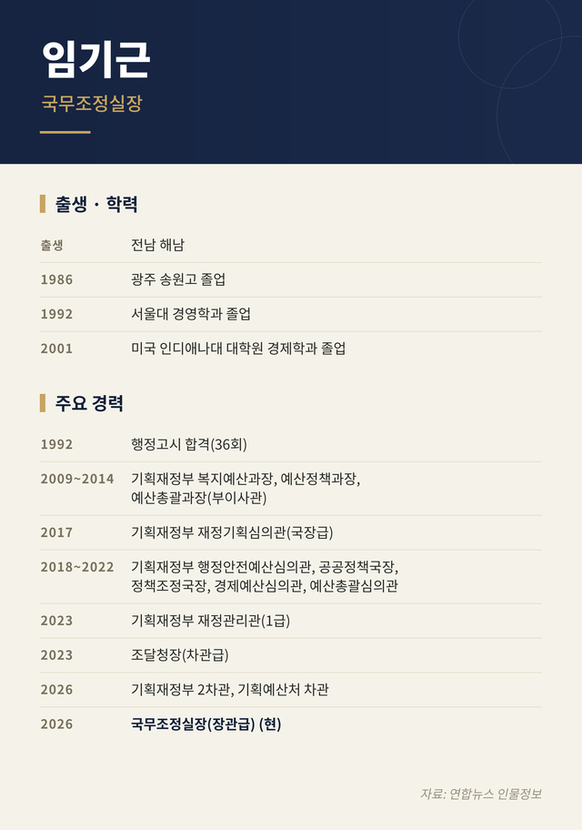 자료: 연합뉴스 인물정보.그래픽: Claude.ai