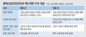 경총 “명예산업안전감독관 ‘무제한 위촉’ 제도 개선을”