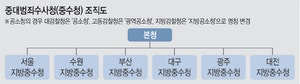 중수청·공소청 출범 두 달 앞인데…수사관 배치·조직 ‘깜깜’