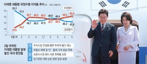 李 부정평가 첫 50%대… 귀국직후 靑서 부동산·증시 긴급회의