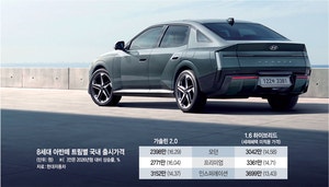 “준중형 그 이상”… 8세대 아반떼, 가격은 2398만원