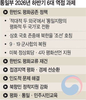 <b>정동영</b> “北, 조선으로 호칭 <b>변경</b>” … 이재명 “결론적으로 약간 의문...
