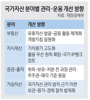몰수한 가상자산, 국가가 취득 즉시 경매 부친다