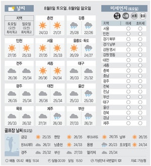 [날씨이야기] 8월8일 토요일, 8월9일 일요일