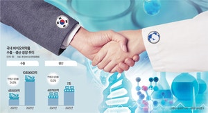 전세계 제약 석학·규제당국자 5000명 서울로… K바이오 도약의 요람[안전한 食·醫·藥, 국민건강 일군다]