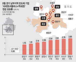 ‘N% 성과급 + 사내대출’ 삼전닉스… 수도권 핵심 지 ‘집값 뇌관’
