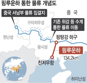 中 ~ 동남아 황금수로… 북극항로 연계 ‘대물류망 구축’