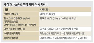 법 시행은 내달, 구제 신청은 내년?… 적용시점 ‘뒤죽박죽’ 혼란 불보듯[개정 형소법 시행 한달앞으로]