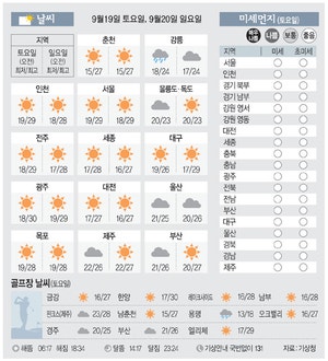 [날씨이야기] 9월19일 토요일, 9월20일 일요일