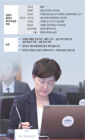 ‘현지 건재’ 확인한 강훈식 사퇴… 與 “경기·성남 라인 후퇴” 분출