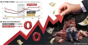 한국은행의 경고… 금리인상 한파, 내년 봄 취약가계·중소기업 덮친다