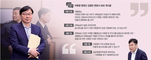 [단독]“나만 방치, 더 못기다려”…대북송금 <b>이화영</b>, 靑에 수차례 <b>석방</b>...