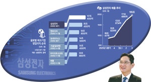 ‘하루 1.2조’ 초격차 실적… 세계 빅테크史 새로 썼다