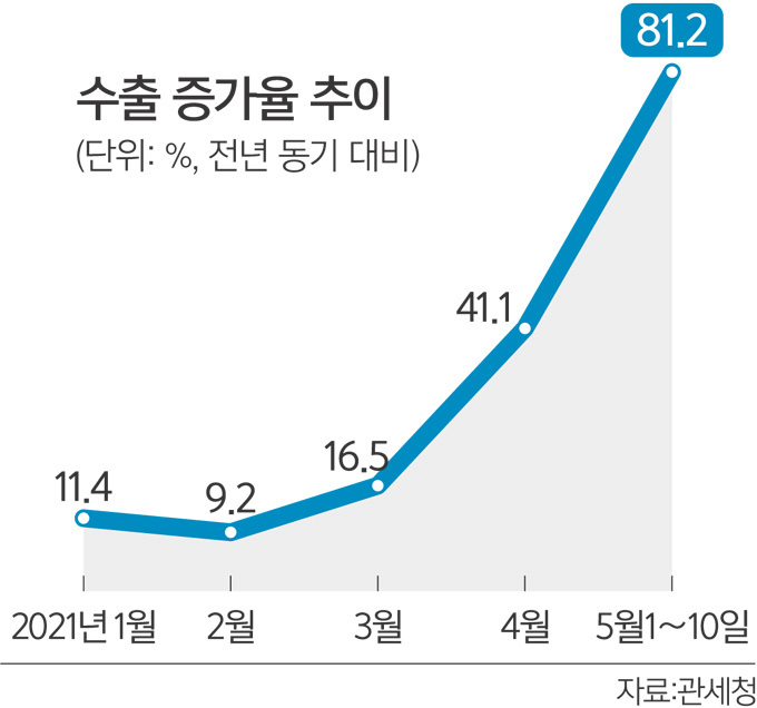 원본 이미지