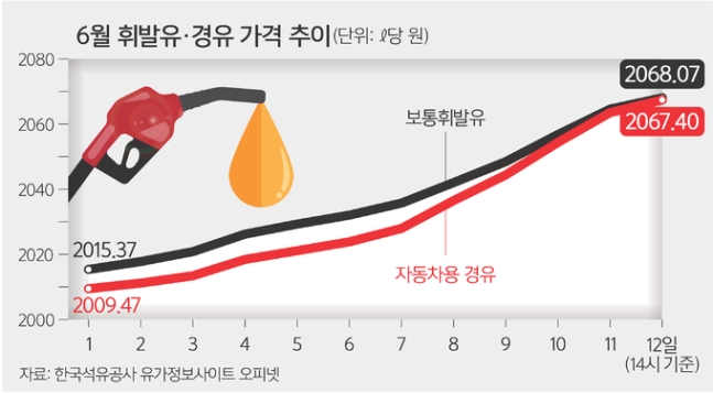 유가유통 이미지