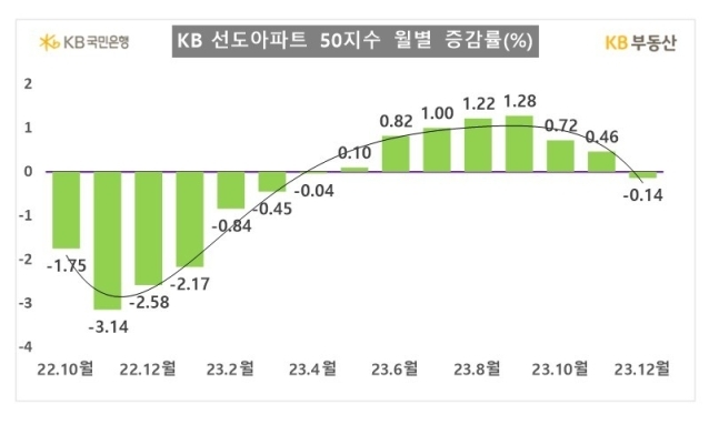기존 집 못 팔아 갈아타기도 막혀…‘거래 절벽’ 골 깊어지나?