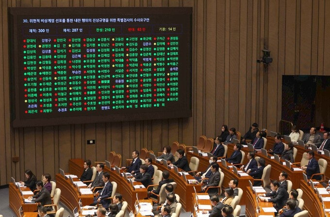 <b>내란 상설특검</b>안 통과… 尹 강제수사 수순 돌입 [비상계엄 후폭풍]